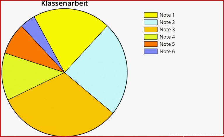 Diagramme Lesen Arbeitsblatter Mathe Klasse 3 Diagramme