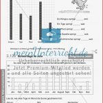 Diagramme Lesen Meinunterricht