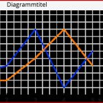 Diagramme Und Schaubilder Auswerten – Kapiert