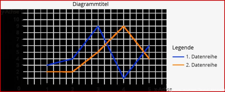 Diagramme Und Schaubilder Auswerten – Kapiert