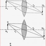 Didaktik Der Physik Übungen Zur Fachdidaktik Ii Ss