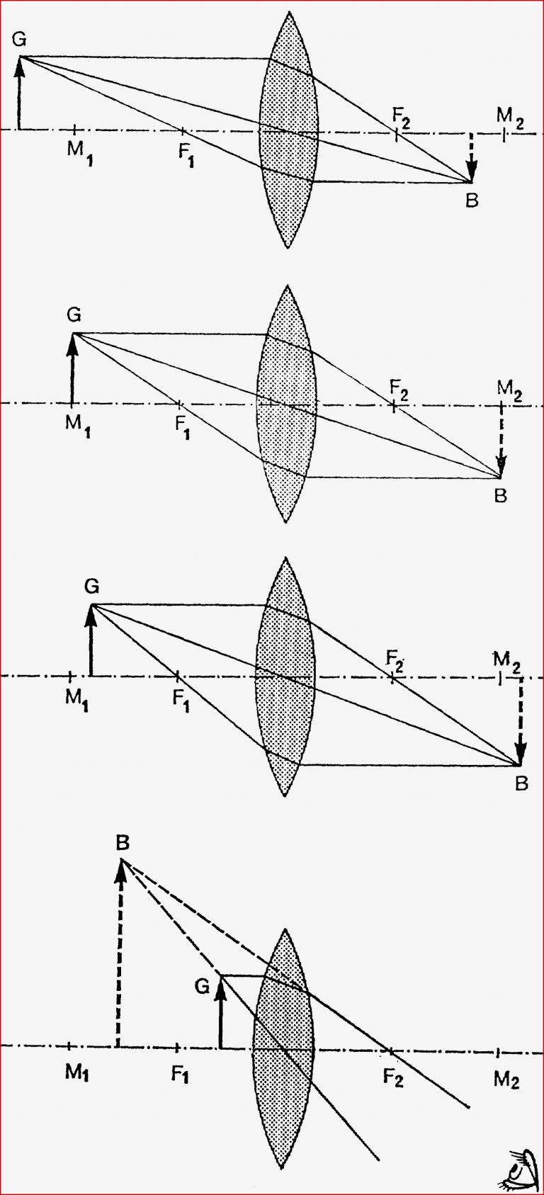 Didaktik der Physik Übungen zur Fachdidaktik II SS