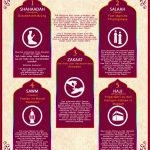 Die 5 Säulen Des islam