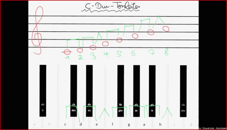 Die Dur Tonleiter