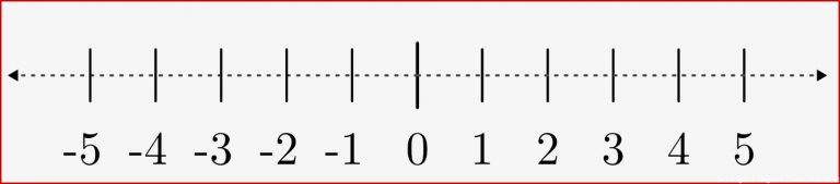 Die Einteilung Der Zahlen — Grundwissen Mathematik