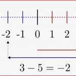 Die Einteilung Der Zahlen — Grundwissen Mathematik