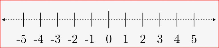 Die Einteilung der Zahlen — Grundwissen Mathematik