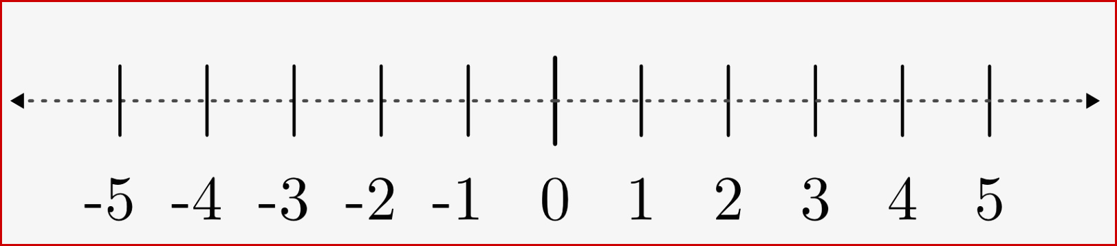 Die Einteilung Der Zahlen — Grundwissen Mathematik