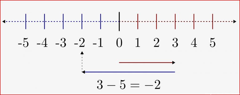Die Einteilung der Zahlen — Grundwissen Mathematik