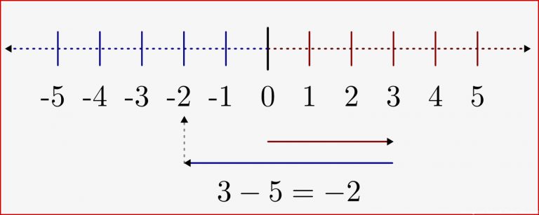 Die Einteilung Der Zahlen — Grundwissen Mathematik