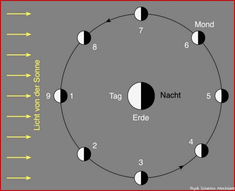 Die Entstehung Der Mondphasen Licht Und Schatten Im Welltall