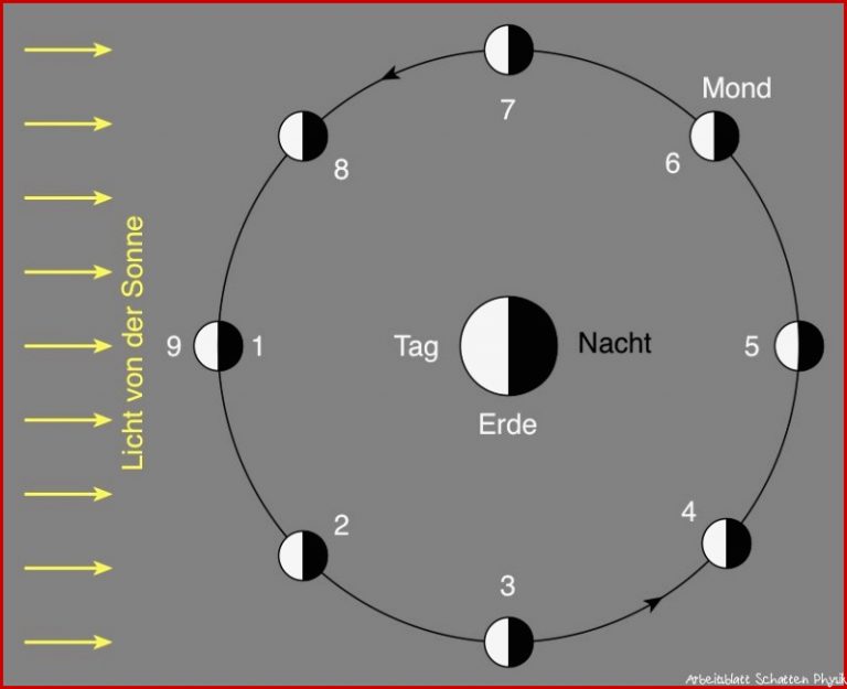 Die Entstehung der Mondphasen Licht und Schatten im Welltall