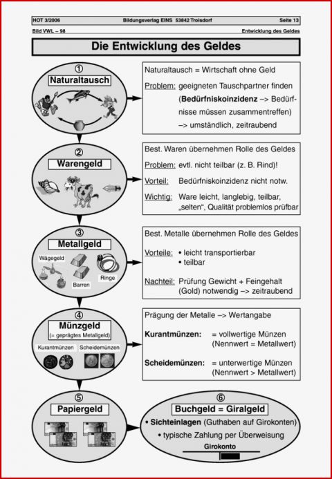 Die Entwicklung Des Geldes Informationen Und