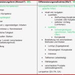 Die ErnÃ¤hrung