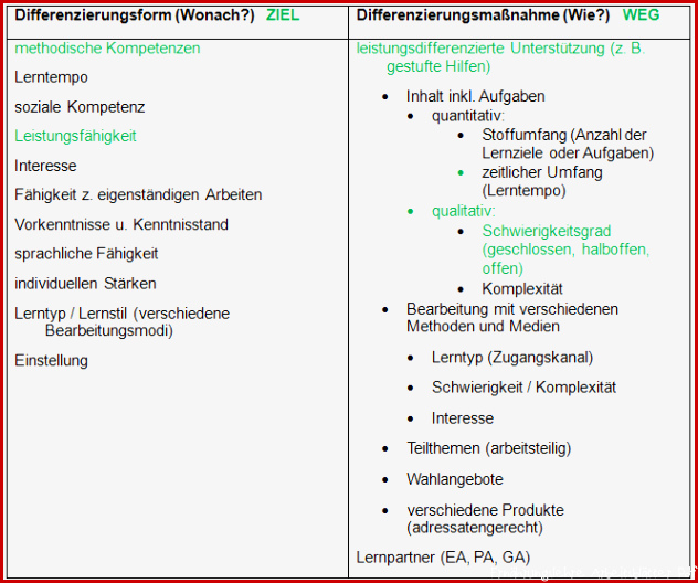 Die Ernährung