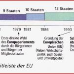 Die Europäische Union