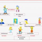 Die Familie Simpsons Arbeitsblatt Free Esl Projectable