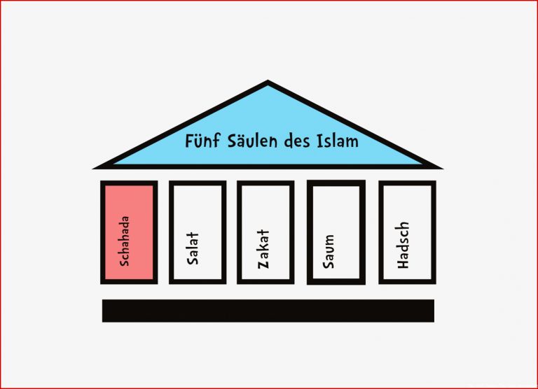 Die Fünf Säulen Des islam Schahada