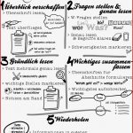 Die Fünf Schritt Lesemethode Als Sketchnote Arbeitsblatt