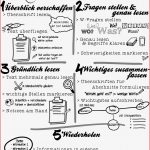 Die Fünf Schritt Lesemethode Als Sketchnote Arbeitsblatt