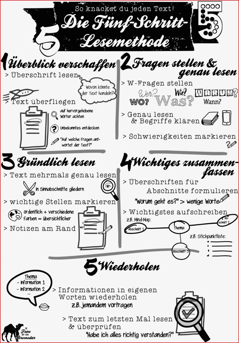 Die Fünf Schritt Lesemethode als Sketchnote Arbeitsblatt