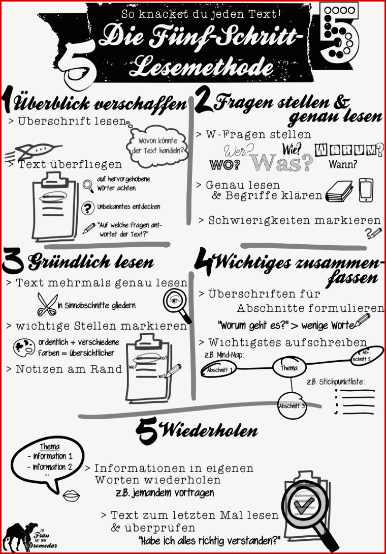 Die Fünf Schritt Lesemethode Als Sketchnote Arbeitsblatt