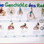 Die Geschichte De Fahrrads
