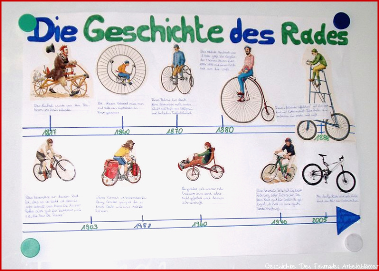 Die Geschichte de Fahrrads