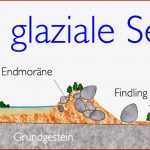 Die Glaziale Serie In norddeutschland