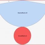 Die Mantelfläche Des Kegels