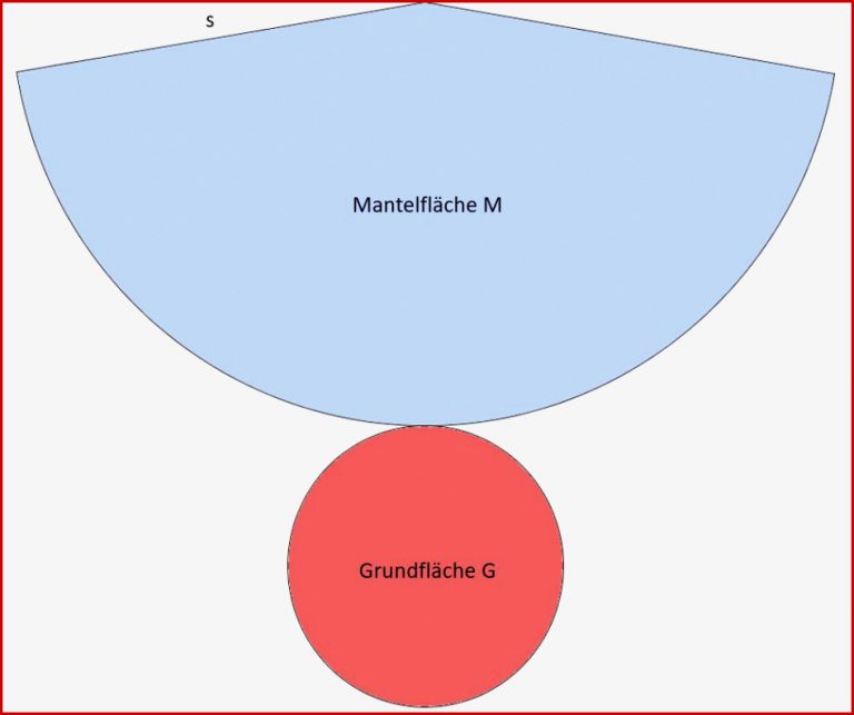 Die Mantelfläche Des Kegels
