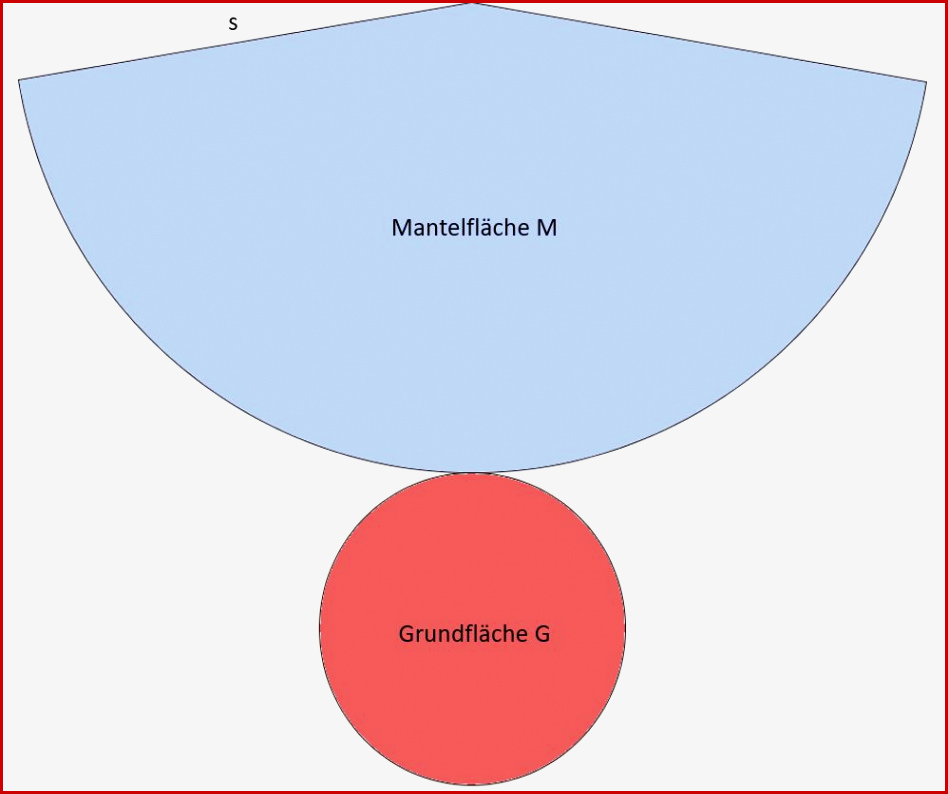 Die Mantelfläche Des Kegels