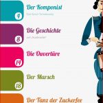 Die Nussknacker Suite Peter Tschaikowsky Klassik In