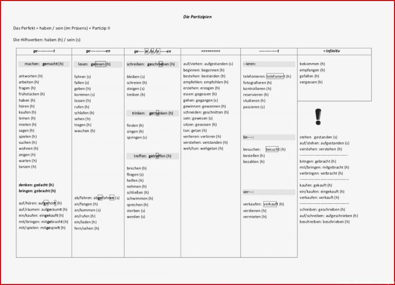 Die Partizipien par amel Fichier PDF