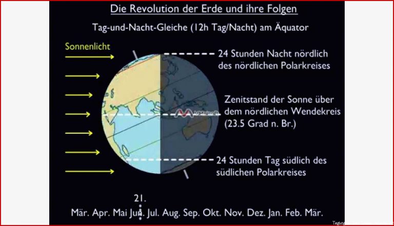 Die Revolution Der Erde Und Ihre Folgen Teil 2