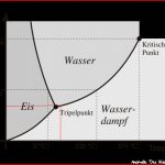 Die Spur Des Marswassers – Hinterm Mond Gleich Links