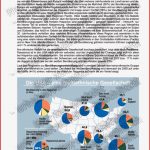 Die Usa – Eine Multiethnische Gesellschaft