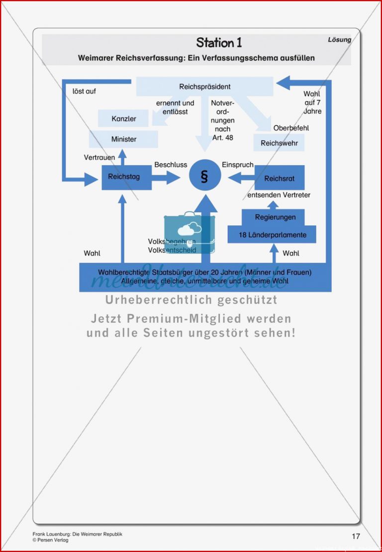 Die Weimarer Republik Meinunterricht