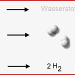 Die Zerlegung Von Wasser - Chemiezauber.de