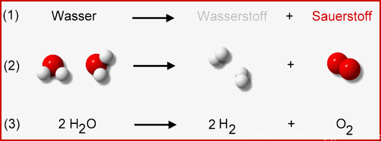 Die Zerlegung von Wasser - Chemiezauber.de