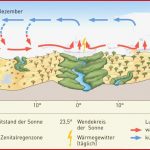 Diercke Weltatlas - Kartenansicht - Afrika - Passatkreislauf - 978 ...