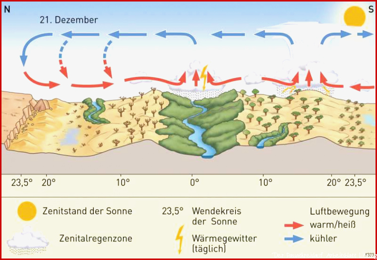 Diercke Weltatlas - Kartenansicht - Afrika - Passatkreislauf - 978 ...