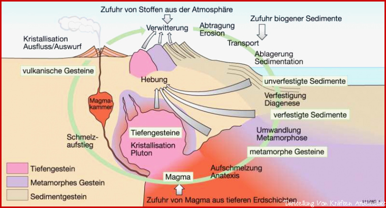 Diercke Weltatlas Kartenansicht auswahl Werk