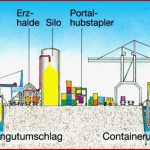 Diercke Weltatlas Kartenansicht Rotterdam Hafen