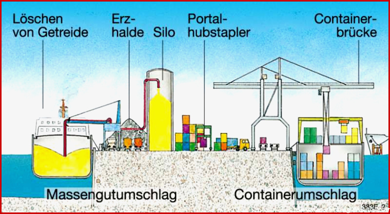 Diercke Weltatlas Kartenansicht Rotterdam Hafen