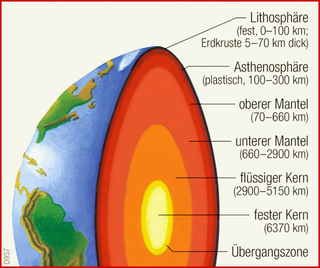 Diercke Weltatlas Kartenansicht Schalenbau Der Erde