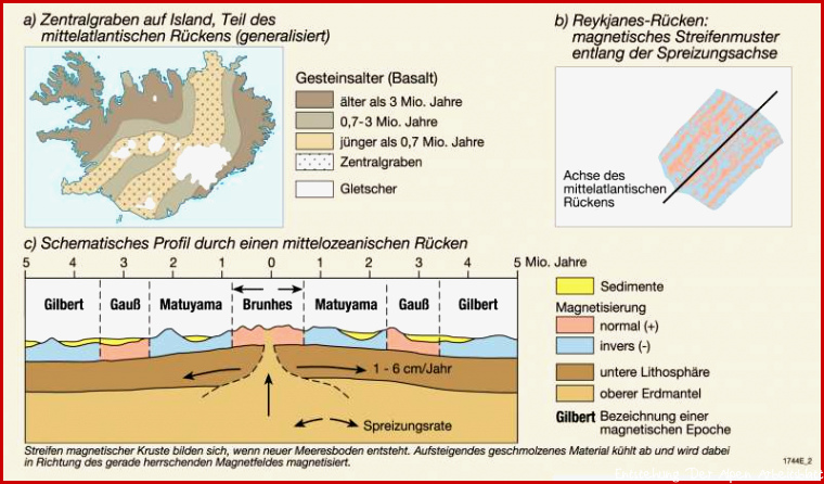 Diercke Weltatlas Kartenansicht Tektonik