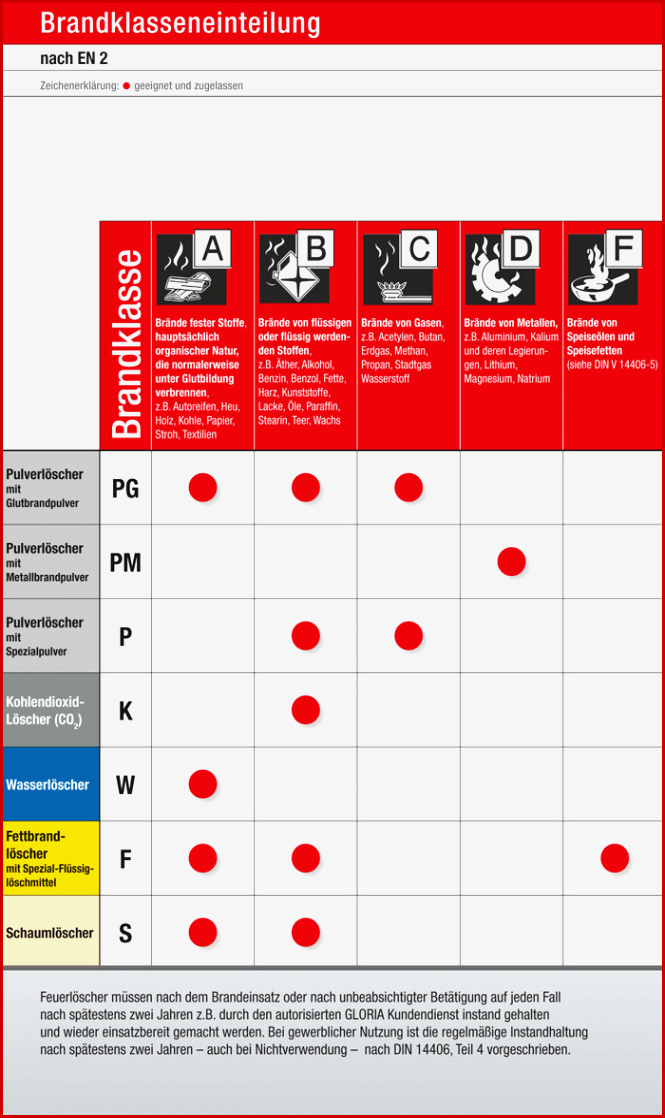 Din Teil 4 Pdf