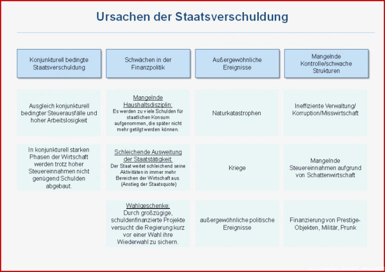 Downloadbereich "schaubilder" Bizzinet Das Portal