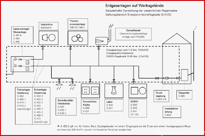 DVGW ARBEITSBLATT G 491 PDF